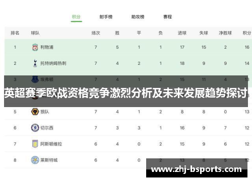 英超赛季欧战资格竞争激烈分析及未来发展趋势探讨