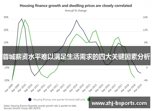 蓉城薪资水平难以满足生活需求的四大关键因素分析