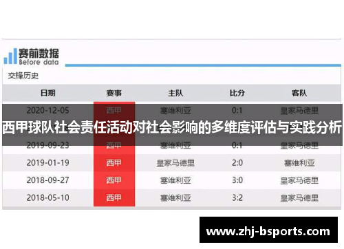 西甲球队社会责任活动对社会影响的多维度评估与实践分析 西甲球队社会责任活动对社会影响的多维度评估与实践分析