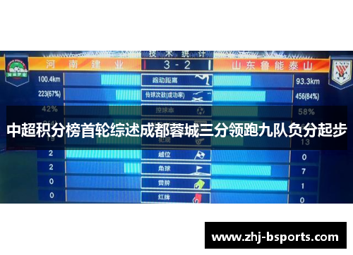 中超积分榜首轮综述成都蓉城三分领跑九队负分起步